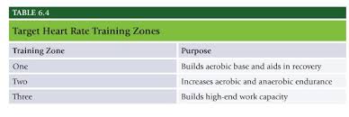 Nasm Cpt Exam Study Guide