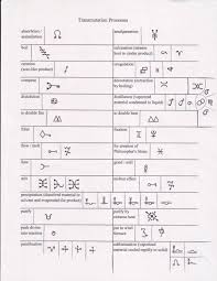Transmutation Circle Symbols Transmutation Symbols Page 6 By Darthshmoogy Alchemy Symbols Transmutation Circle Alchemy