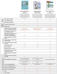 Business Communication Instruction Use This Chart To Find