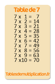 Table De 7 Multiplication Table De 7 Table De 7 Multiplication Multiplication