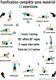 Musculation En Circuit Training Programme De 12 Exercices Sans Materiel Sports Programme Circuit Training Sports Training