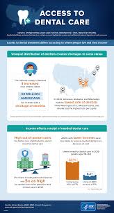 Image result for infographics