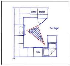 Kitchen lay out & design after developing the work places, determining the specific equipment to use, and finalizing the space requirements, the food facility consultant is ready to accomplish the layout phase of the planning process. 61 Ideas Kitchen Layout 8x8 G Shaped Kitchen Kitchen Layout U Shaped Kitchen Floor Plans