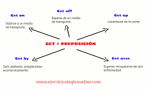 *an asterisk (*) next to vos conjugations indicates. Get Preposicion Ejercicios Ingles Online