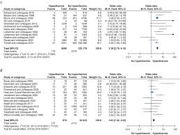 Epidural Analgesia Intrapartum Hyperthermia And Neonatal Brain Injury A Systematic Review And Meta Analysis British Journal Of Anaesthesia