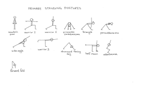 Kid Like Drawing For Yoga Postures Might Use This During Math Yoga Stick Figures Cool Yoga Poses How To Do Yoga