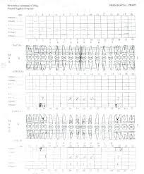 11 described periodontal tooth chart