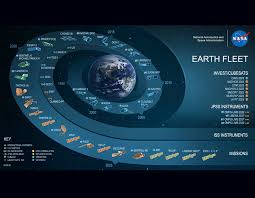 Image result for Earth Brown 2018 Fleet