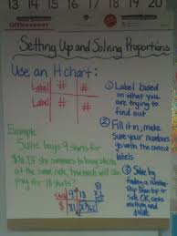 Pin By Cindy Donathan On Math Teaching Middle School Maths Math Anchor Charts Sixth Grade Math