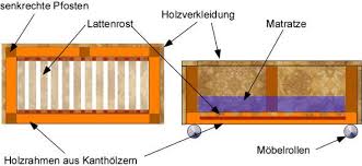 Bauen.de zeigt wie man einen couchtisch aus paletten einfach selber baut. Anleitung Und Ideen Einen Couchtisch Selber Bauen Frag Den Heimwerker Com