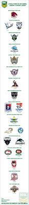 Football association of the czech republic & czech. Evolution Of National Rugby League Logo Designs