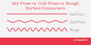 Hot Press Vs Cold Press Vs Rough Watercolor Paper Compared Createlet Best Watercolor Paper Watercolor Paper Wet On Wet Painting
