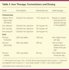 Iron Deficiency Anemia Evaluation And Management American