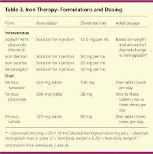 iron deficiency anemia evaluation and management american