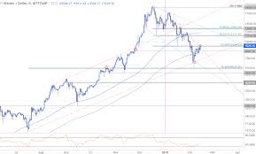 bitcoin price surges 57 off monthly lows bullish breakout