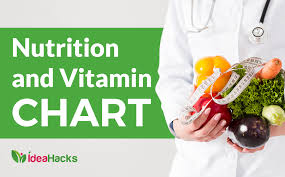 nutrition and vitamin chart ideahacks