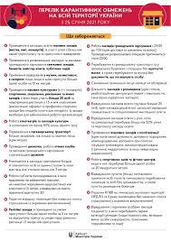 Уряд продовжив карантин в україні до 30 квітня 2021 року. Ukraina Na Karantine Chto Zapresheno I Vernut Li Razdelenie Na Zony Novosti Buhgalter 911