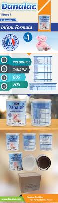 Danalac Infant Formula Stage One Our Stage One Baby Formula Is Produced For Newborn Infants Up To Six Months Old This P Baby Formula Baby Milk Baby Cereal