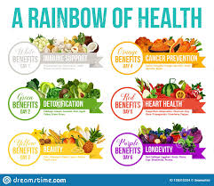 Color Diet Rainbow Fruits And Vegetables Stock Vector