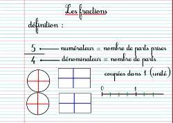 Des fiches, jeux, cours et évaluations pour apprendre facilement les maths en ce2. Maths Cm1 Exercices A Imprimer Avec Corrige Au Format Pdf
