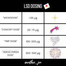 Entheo Jen Shared A Photo On Instagram Albert Hofmann Did 250ug On Bicycle Day Thinking It Would Be The Smallest Percept Things To Think About Instagram Day