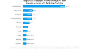 É mais um registro de vazamento após uma. Mais De 443 Mil Brasileiros Tambem Tiveram Dados Do Facebook Vazados Noticias R7 Tecnologia E Ciencia