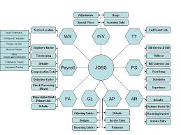 Job Flow Chart