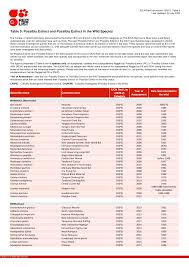 Image result for Blepharis reekmansii