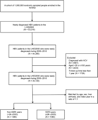 Full Text Selective Serotonin Reuptake Inhibitors And The