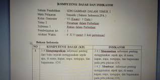 Guru Berbagi Alat Evaluasi Pembelajaran Kelas Vi Tema 2 Contoh tahap pembelajaran problem based learning.