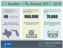 This story was also updated in 2019 to update the number of active duty and reserve members of the military. Flu Season Is Here So Get Your Flu Shot Lhsfna