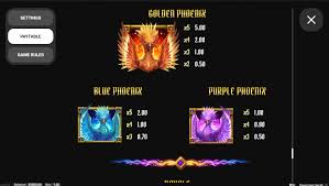 Phoenix Frenzy Triple Win Demo & Review — RTP 96.20%, Volatility High