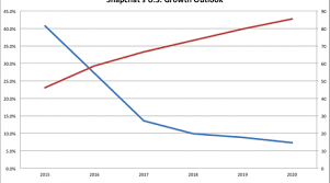 This Incredible Chart Is Just One Piece Of Snapchats Growth