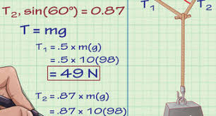 How To Calculate Force 6 Steps With Pictures Wikihow