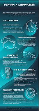 Insomnia is failing to get enough sleep due to trouble falling asleep or staying asleep. How To Treat Insomnia If A History Of Drug Addiction Is Present