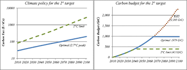Since you loaded this page, fossil fuel companies have extracted: The Simple Arithmetic Of Carbon Pricing And Stranded Assets Springerlink