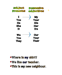 Check spelling or type a new query. Possessive Adjectives Possessive Pronouns