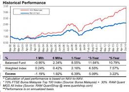 Transparency and reporting requirements for equity funds are heavily. Aia My Investment Fund