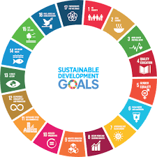 The sdgs at a glance the sustainable development goals (sdgs) are an ambitious set of 17 goals and 169 targets that were defined and developed through an unprecedented dialogue among un member states, local authorities, civil society, the private sector, and other stakeholders. Explore The Un Sustainable Development Goals Sdgs A Guide From Gordon Library Announcements News Wpi
