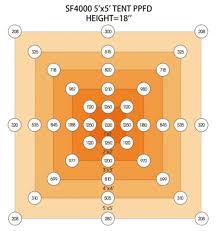Maybe you would like to learn more about one of these? Best Led Grow Lights For 4x4 Grow Tents Pictures Specs And More