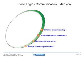 Ppt Zelio Logic Communication Extension Powerpoint Presentation Free Download Id 3297966