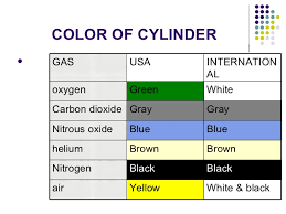 gas cylinders gas cylinders colour coding chart