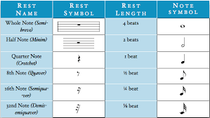 rests music theory academy