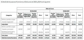 Barca had hoped to become the first club to break €1bn in. Fc Barcelona La Liga Barcelona S Short Term Debt Stands At 730 Million Euros Marca