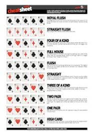 Poker Cheat Sheet Google Search Poker Cheat Sheet Poker Hands Poker