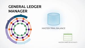 A Deep Dive Into General Ledger Manager