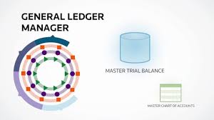 a deep dive into general ledger manager