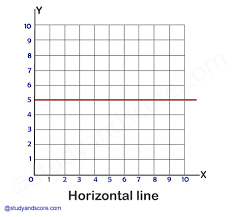 It is an empty tag, that is, it doesn't need an end tag, like in line breaks. Basic Geometry Types Of Lines Study Score