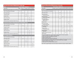 Rv Generators Handbook By Cummins Onan