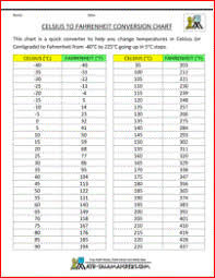 45 Celsius To Fahrenheit Conversion Table Elcho Table Body